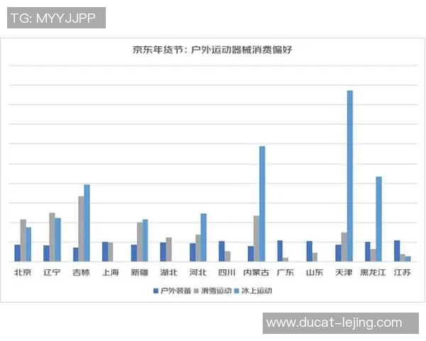 新闻发布 - 哈尔滨市终年参加冰雪运动人口位居全国榜首